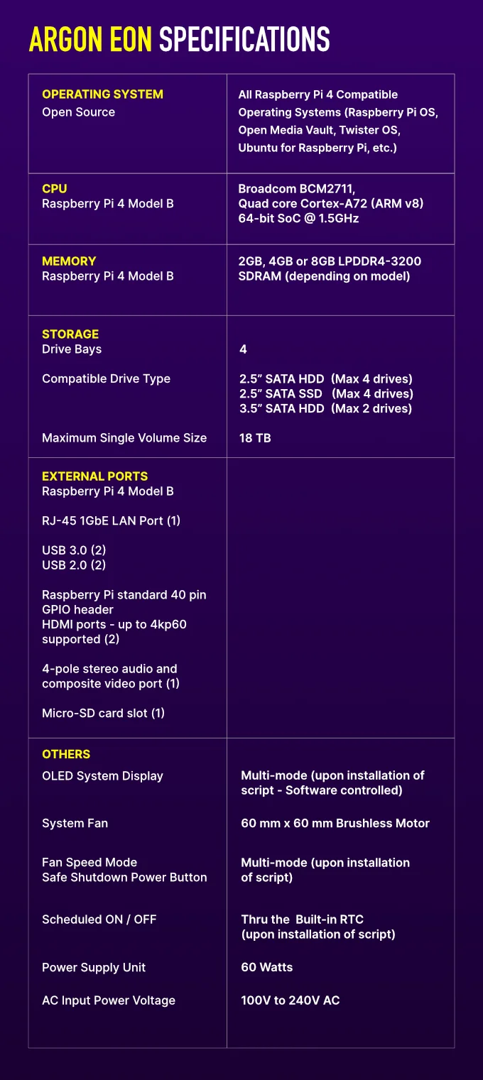 Raspberry Pi NAS - Argon EON - Image 7